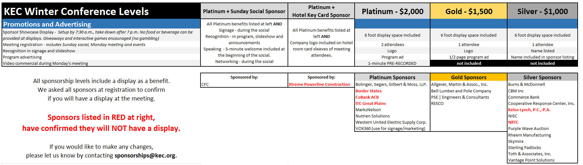 2026 Sponsors by Level